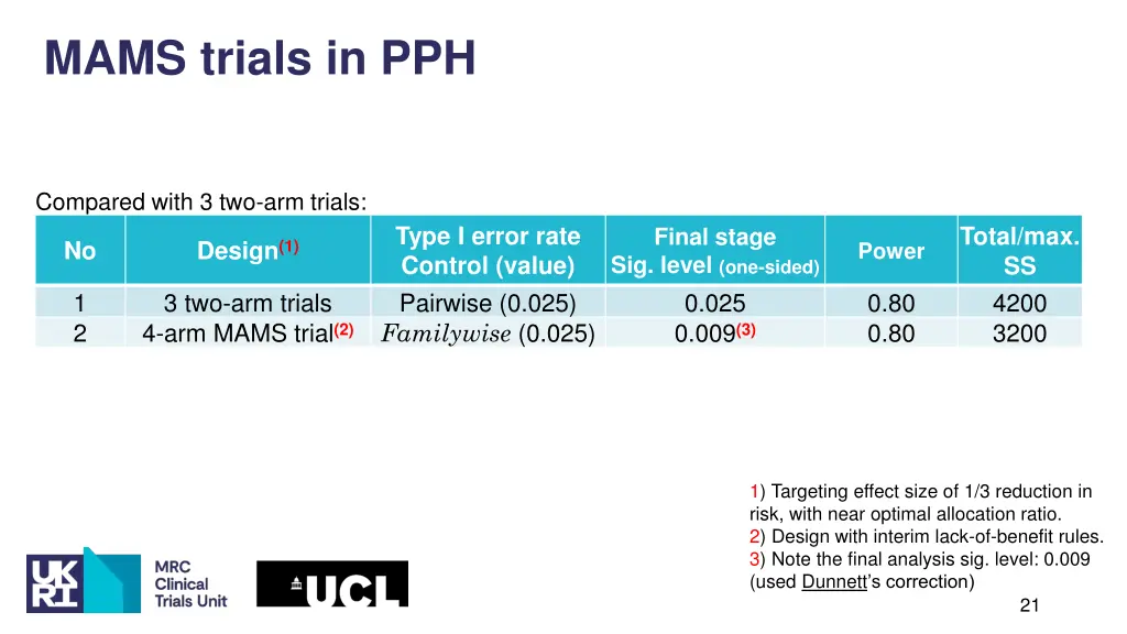 mams trials in pph