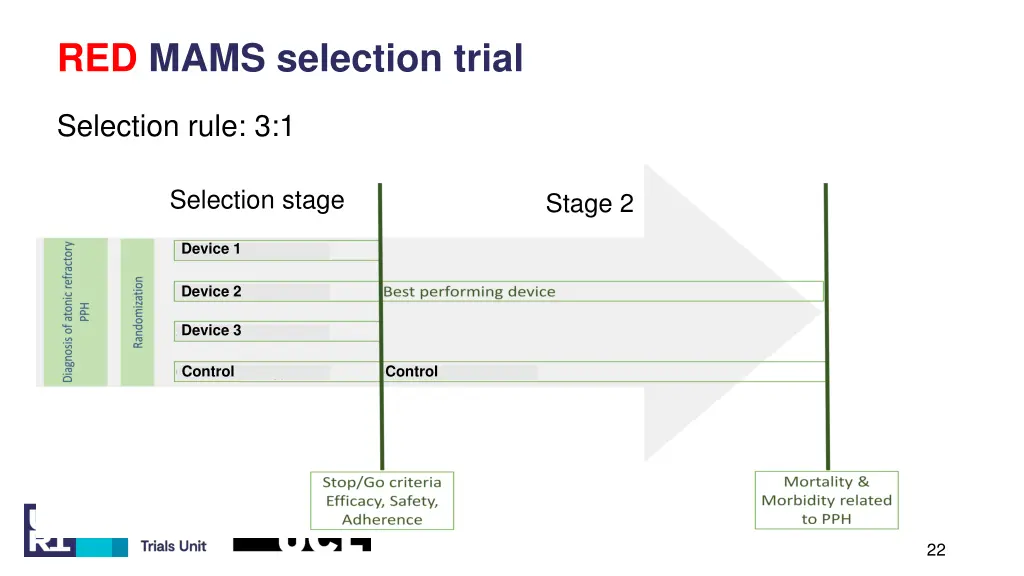 red mams selection trial