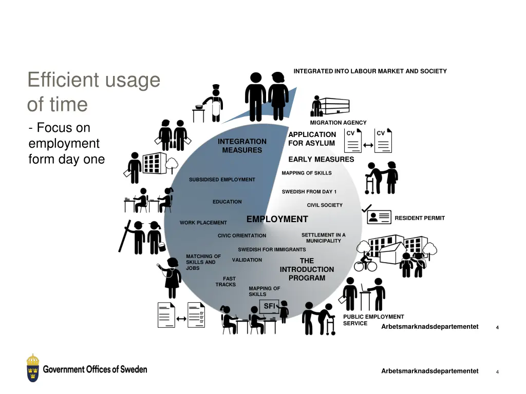 efficient usage of time focus on employment form