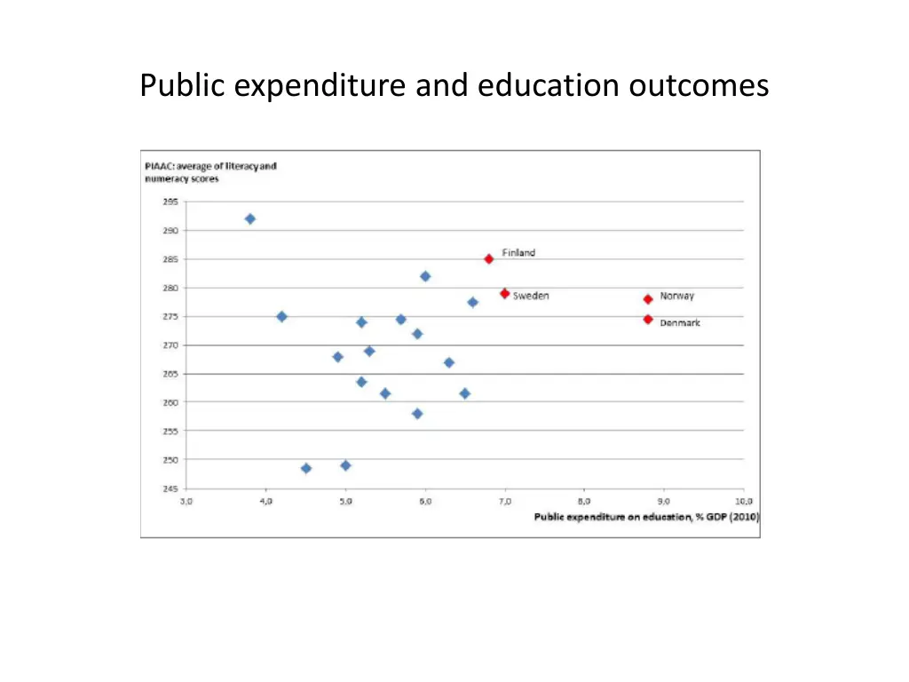 public expenditure and education outcomes
