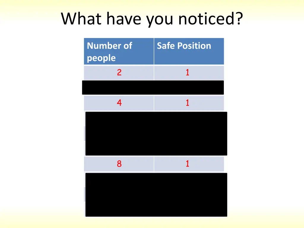 what have you noticed 1