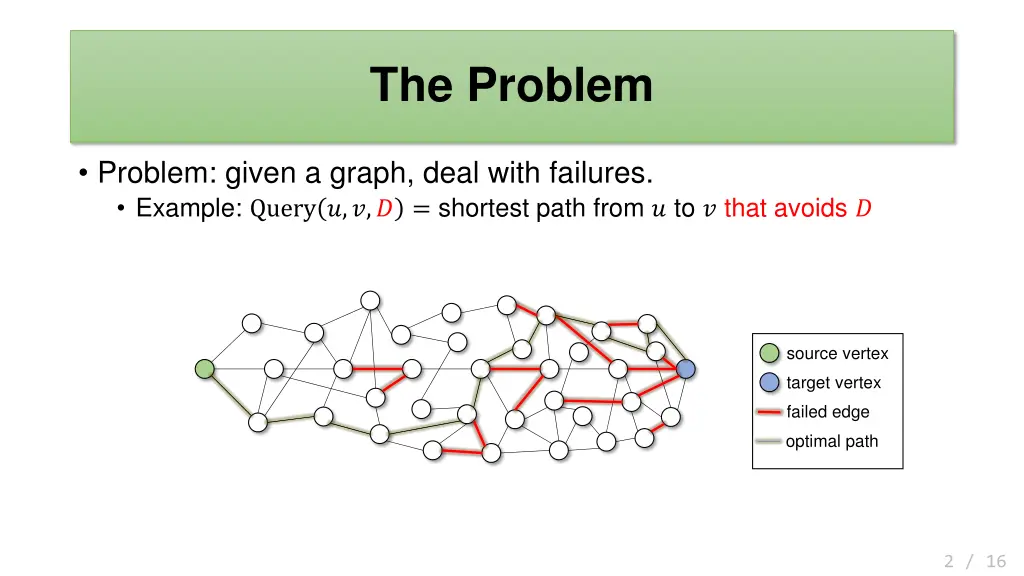 the problem