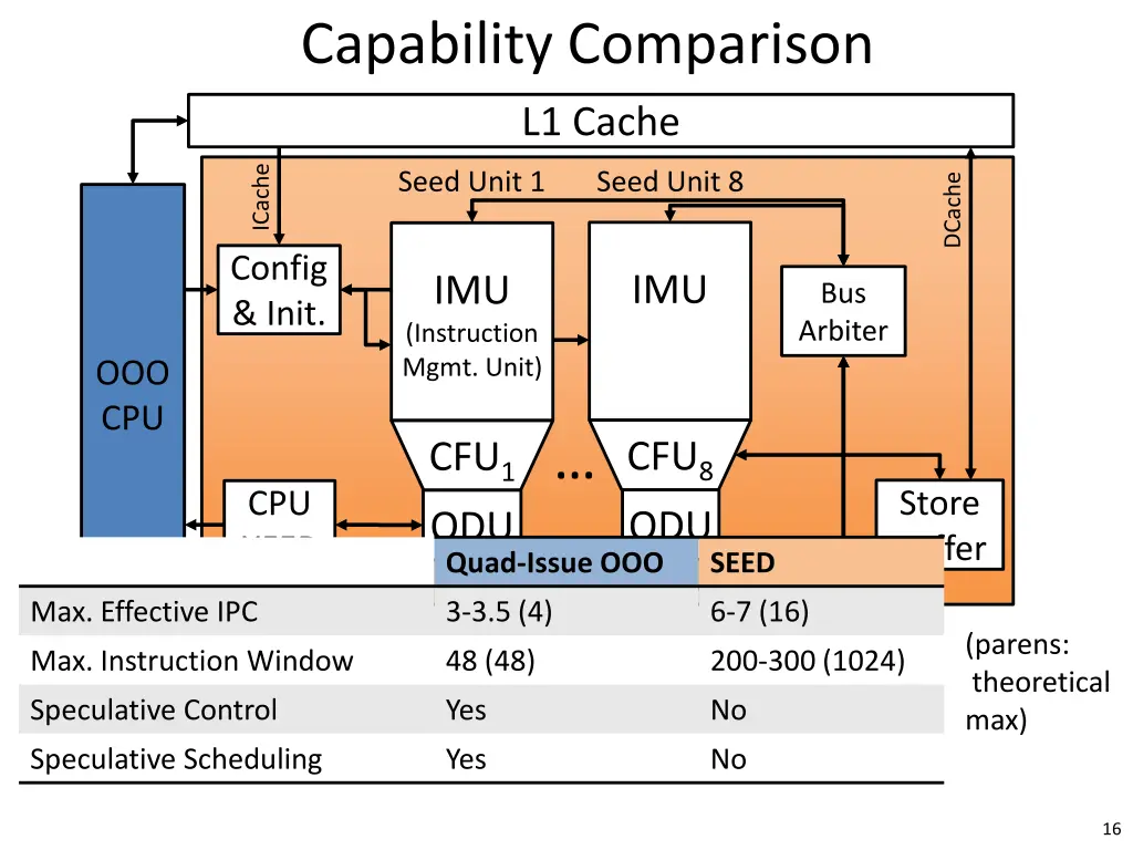 capability comparison