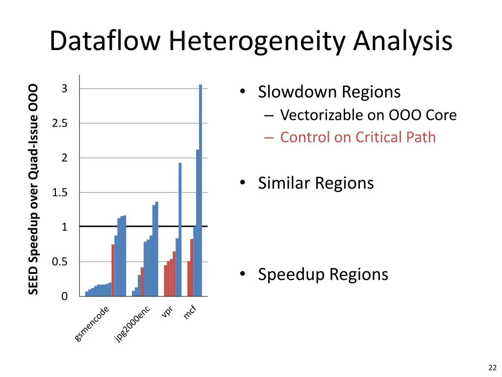 dataflow heterogeneity analysis 2