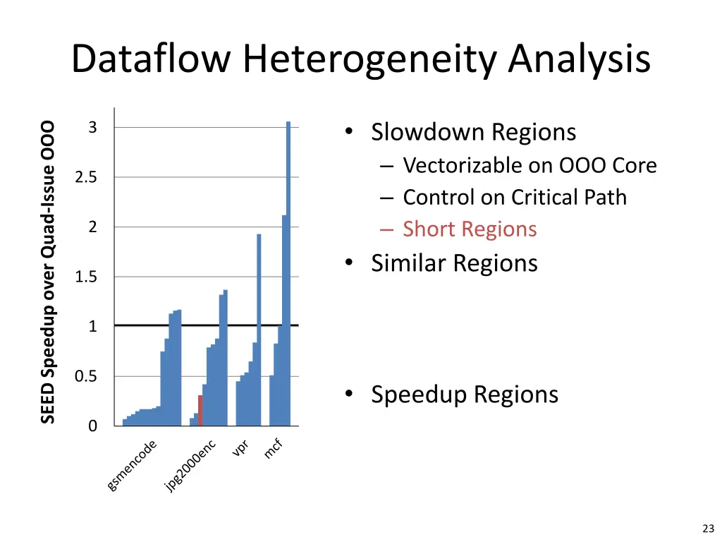 dataflow heterogeneity analysis 3