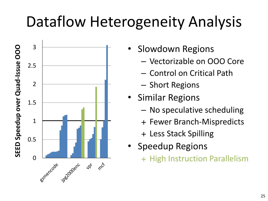 dataflow heterogeneity analysis 5