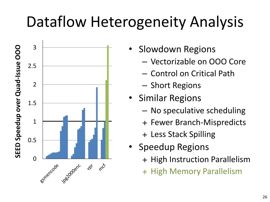 dataflow heterogeneity analysis 6