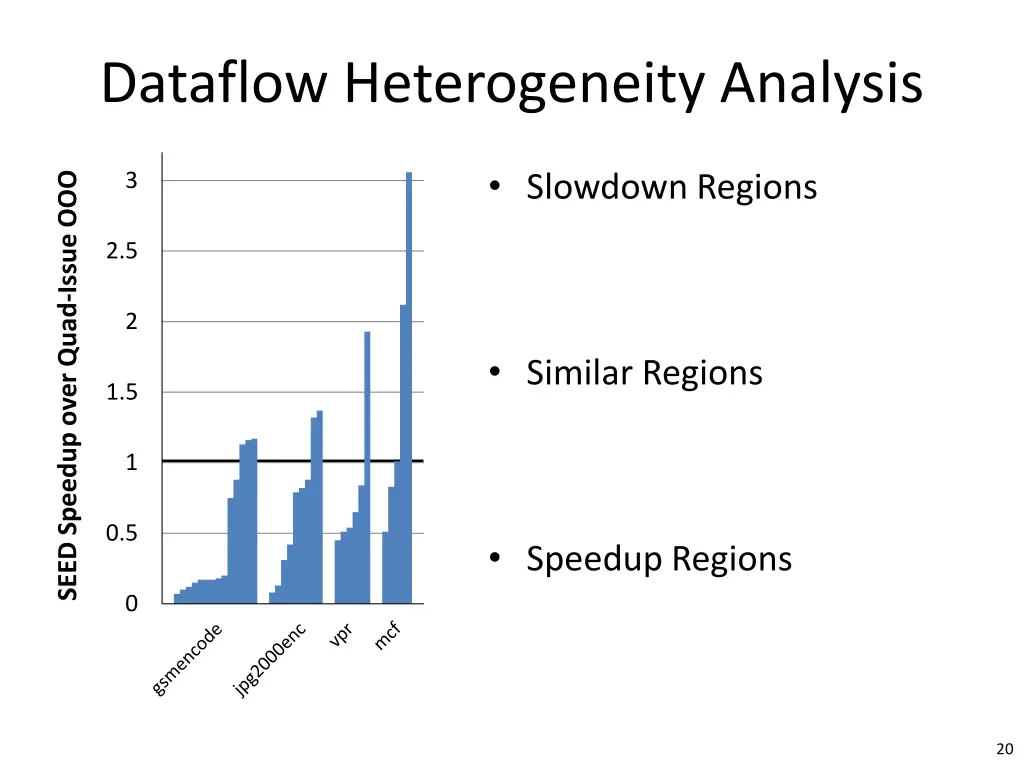 dataflow heterogeneity analysis