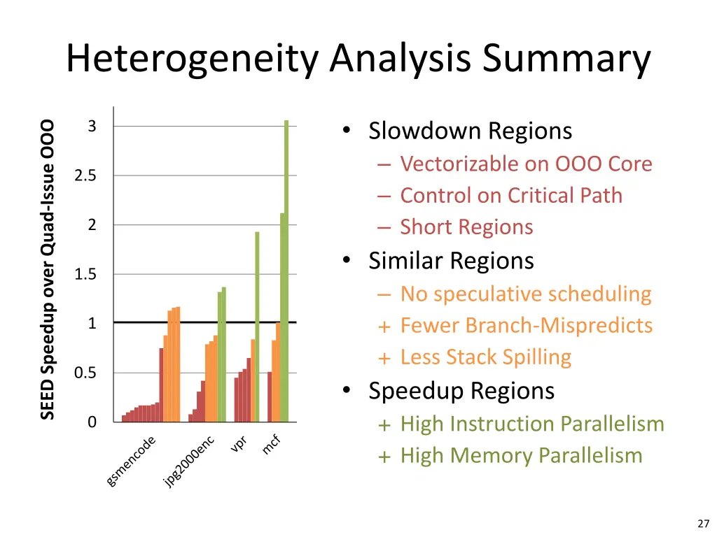 heterogeneity analysis summary