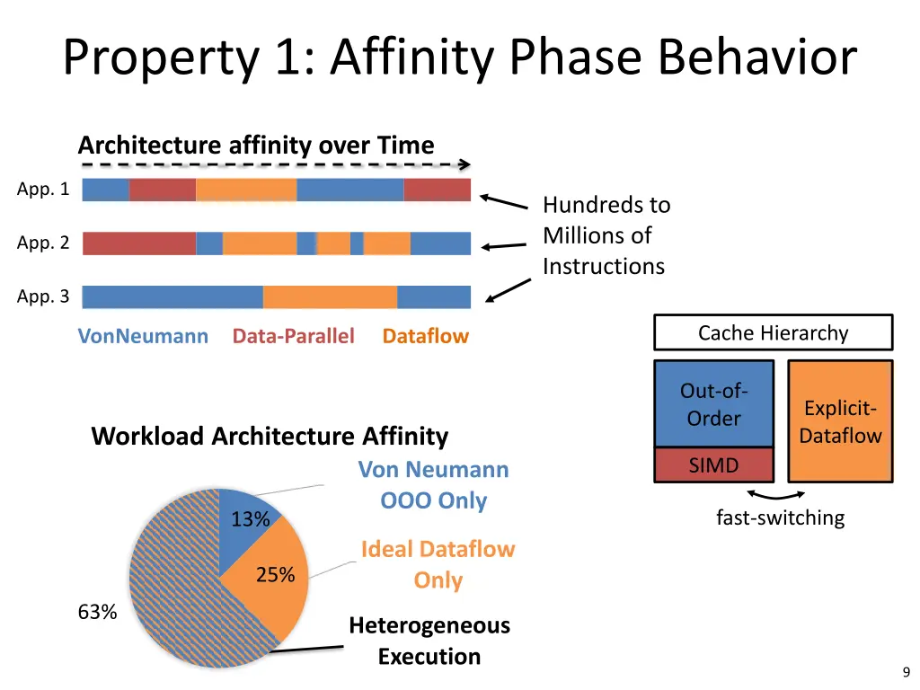 property 1 affinity phase behavior
