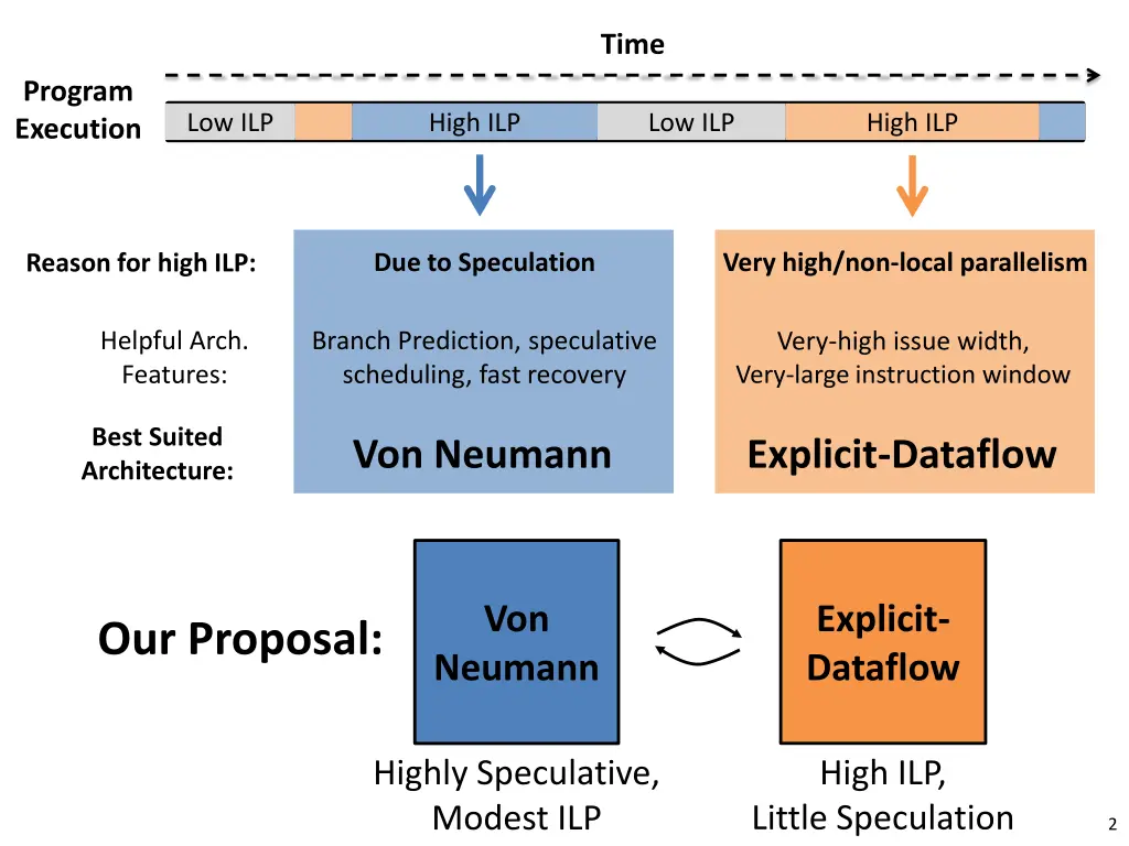 slide2
