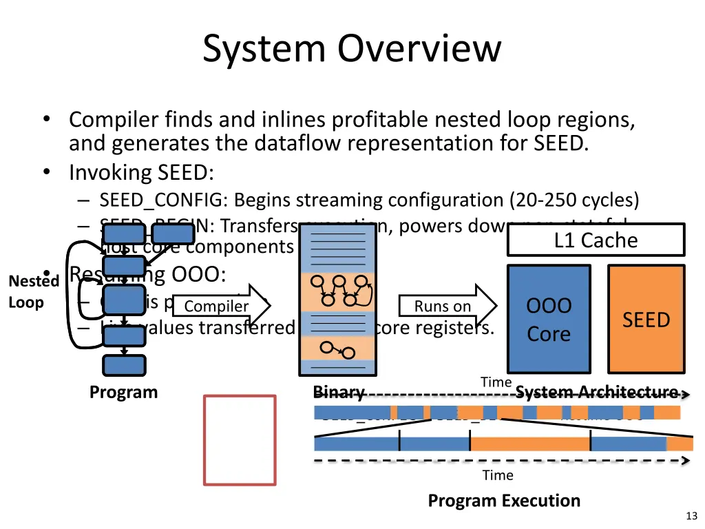system overview