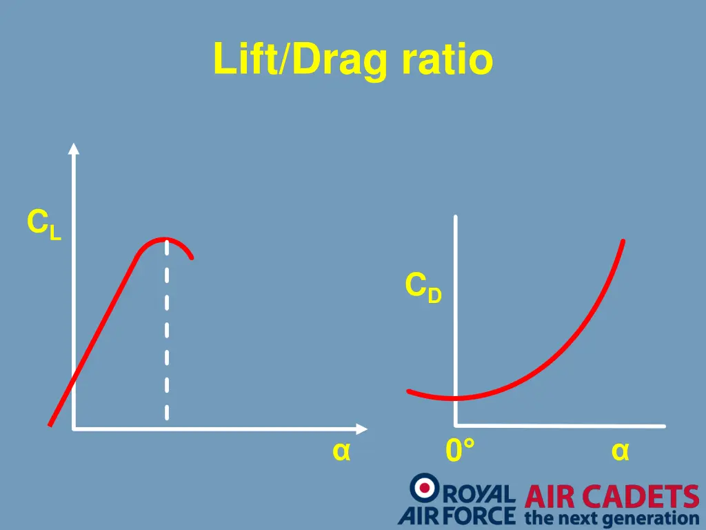lift drag ratio