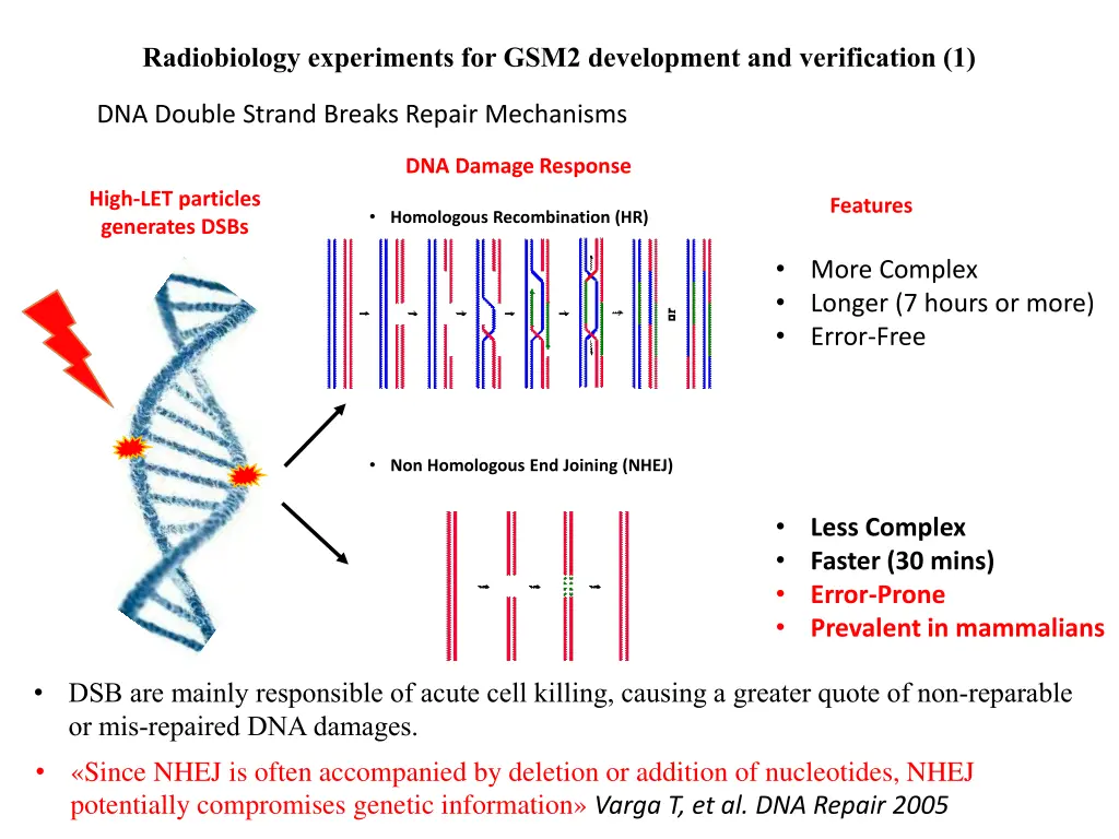 radiobiology experiments for gsm2 development