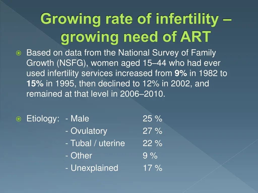 growing rate of infertility growing need