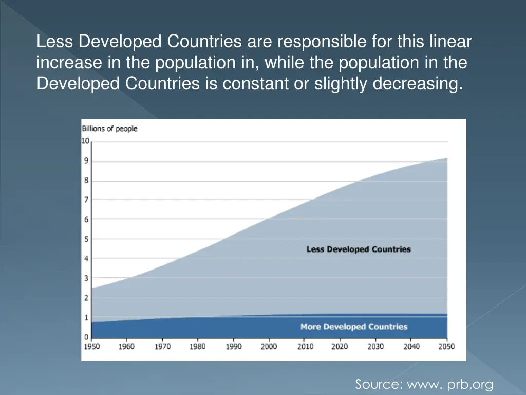 less developed countries are responsible for this