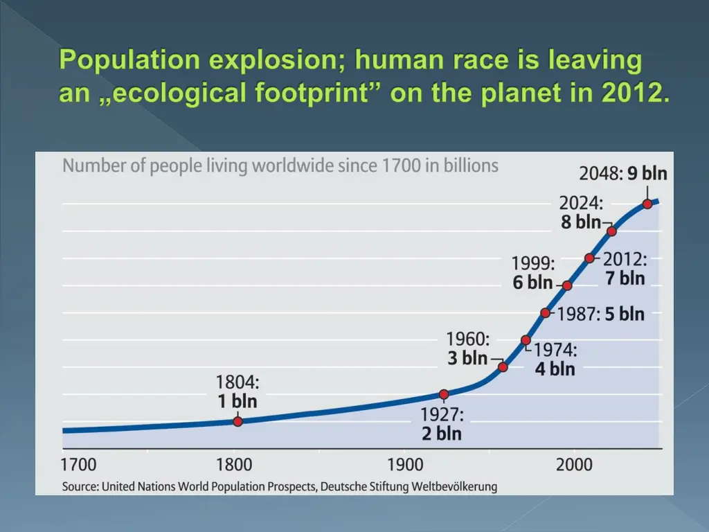 population explosion human race is leaving