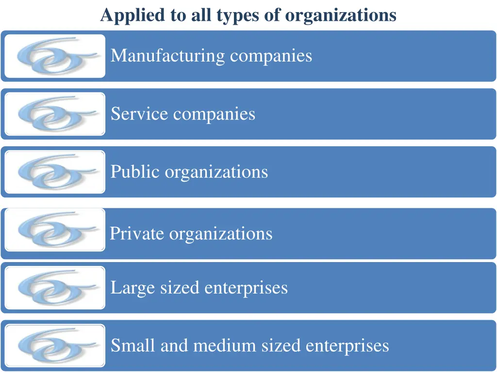 applied to all types of organizations