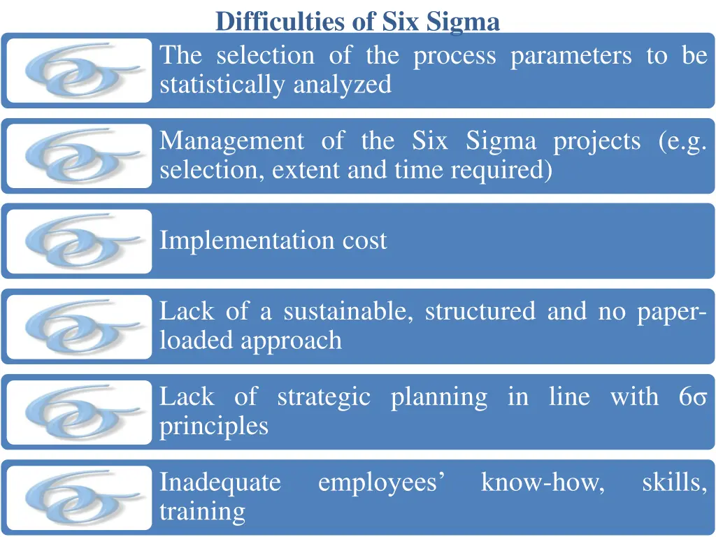 difficulties of six sigma