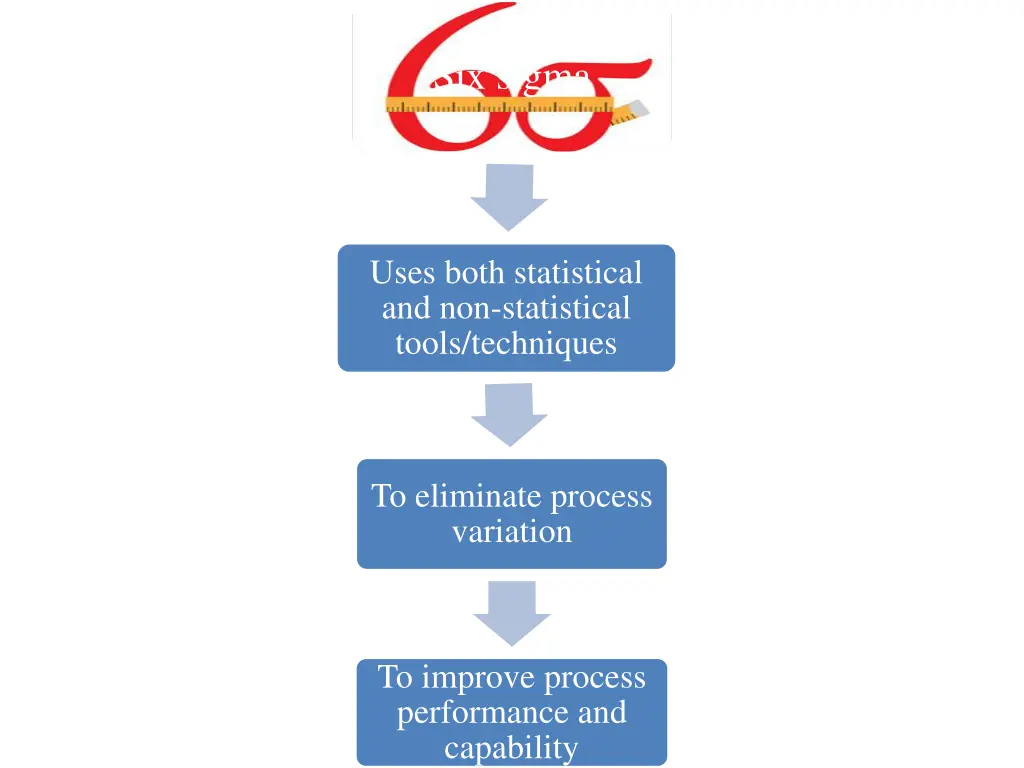 six sigma 1