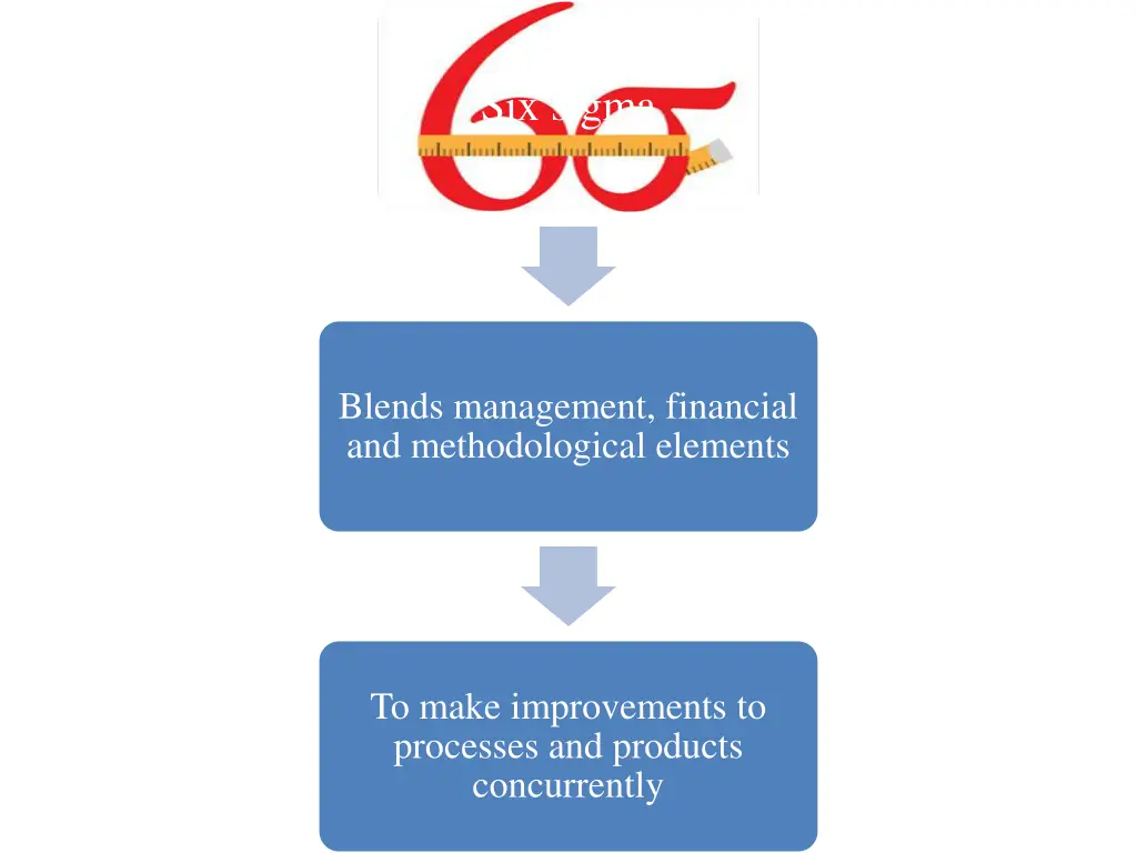 six sigma