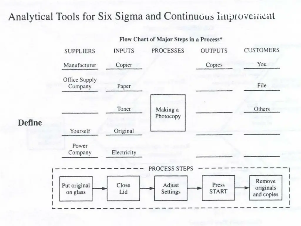 six sigma quality 1