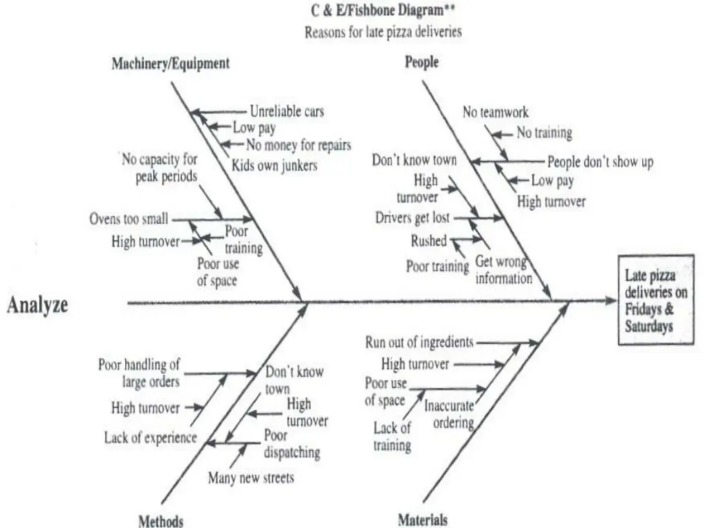 six sigma quality 5