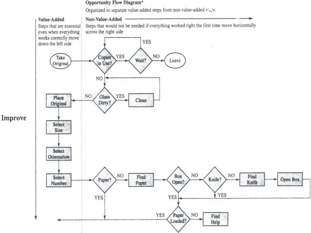 six sigma quality 6