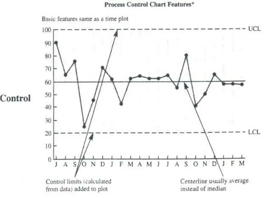 six sigma quality 7