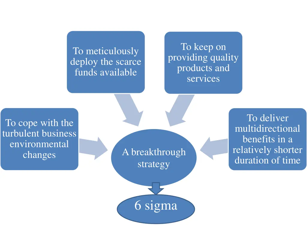 to keep on providing quality products and services