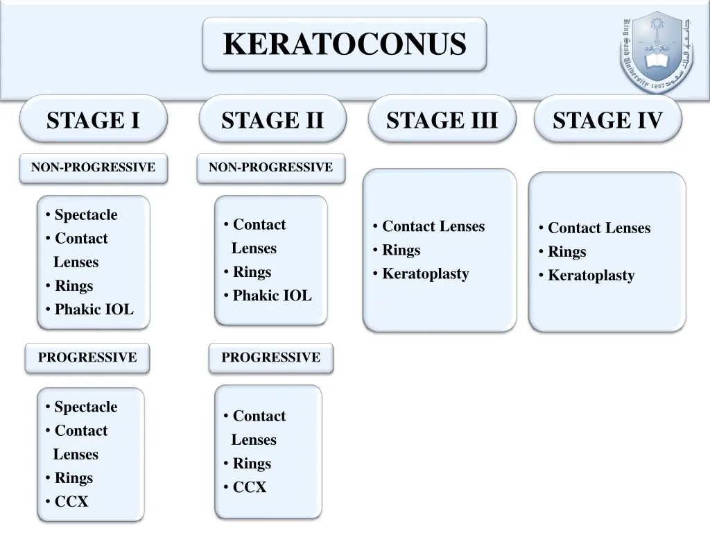 keratoconus 2