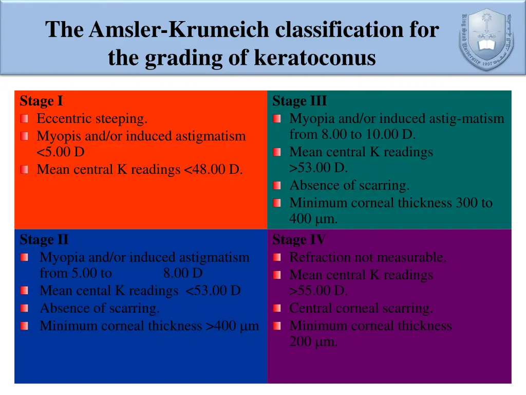 the amsler krumeich classification