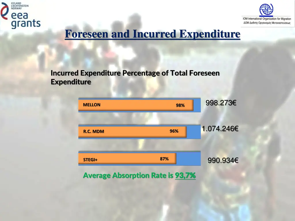 foreseen and incurred expenditure