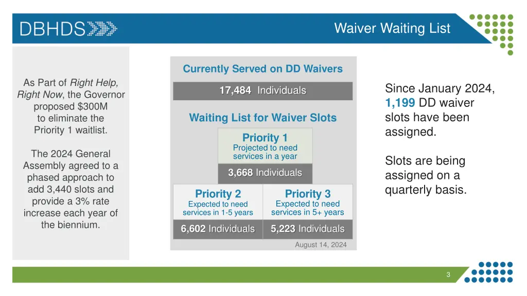 waiver waiting list
