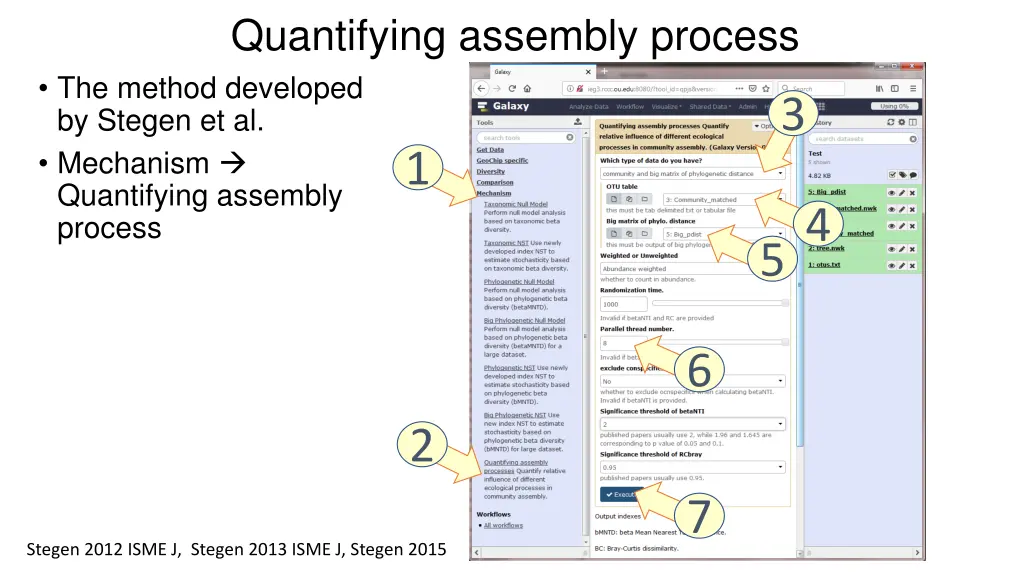 quantifying assembly process the method developed