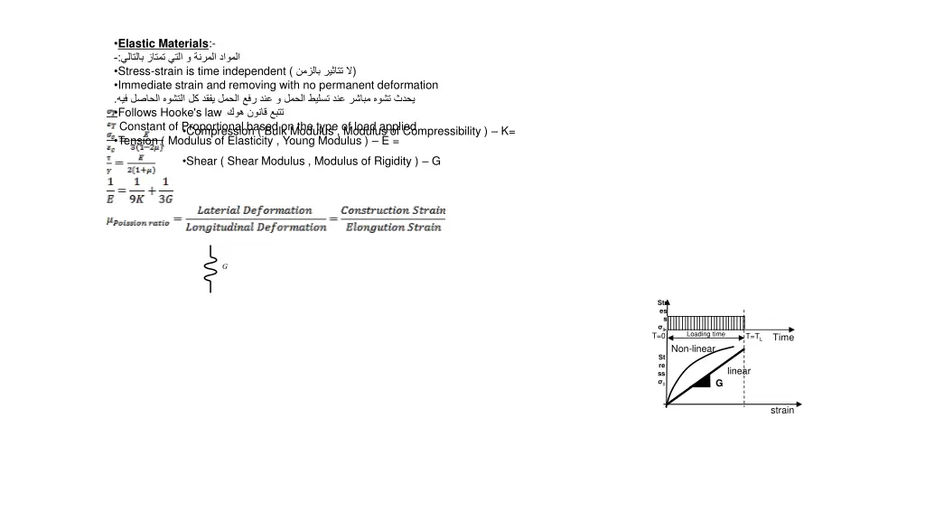 elastic materials stress strain is time