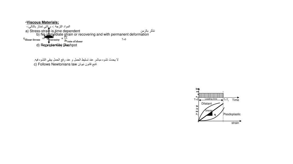 viscous materials a stress strain is time