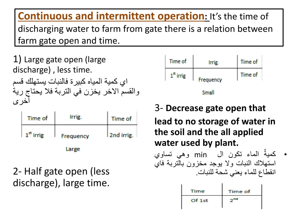 continuous and intermittent operation