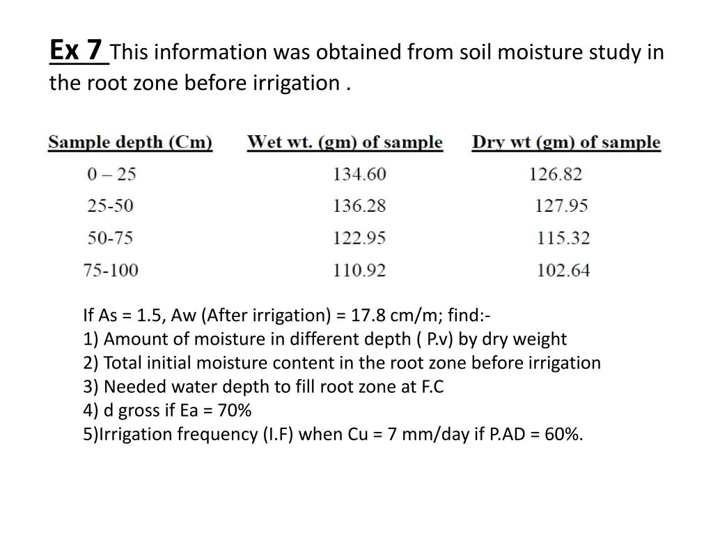 ex 7 this information was obtained from soil