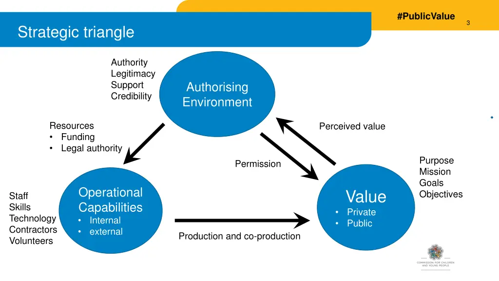 publicvalue