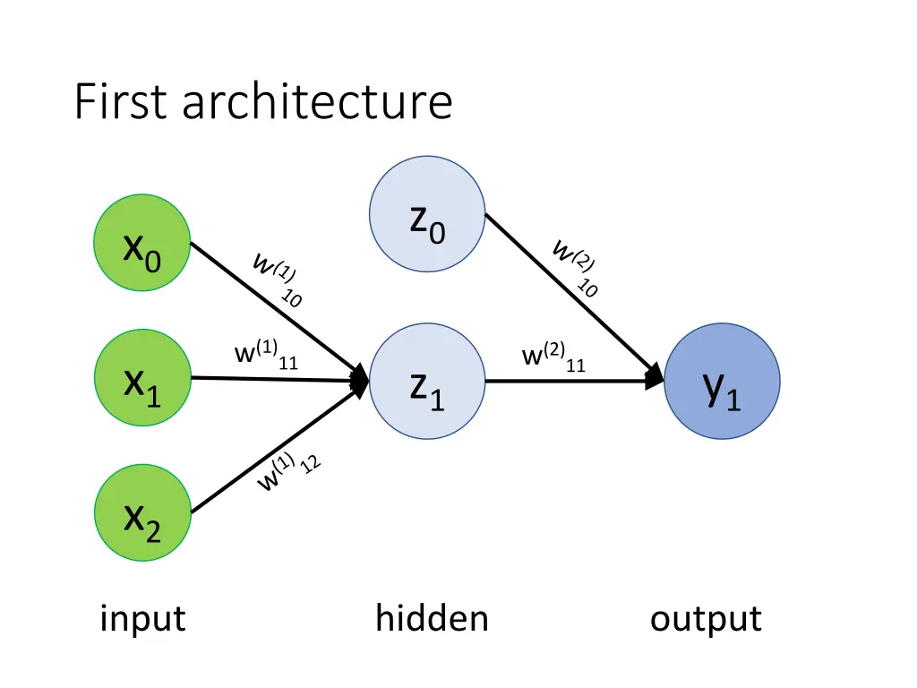 first architecture