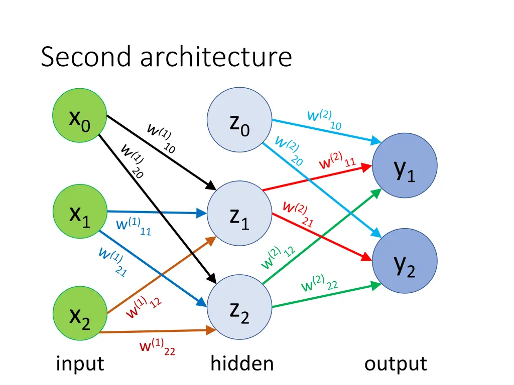 second architecture