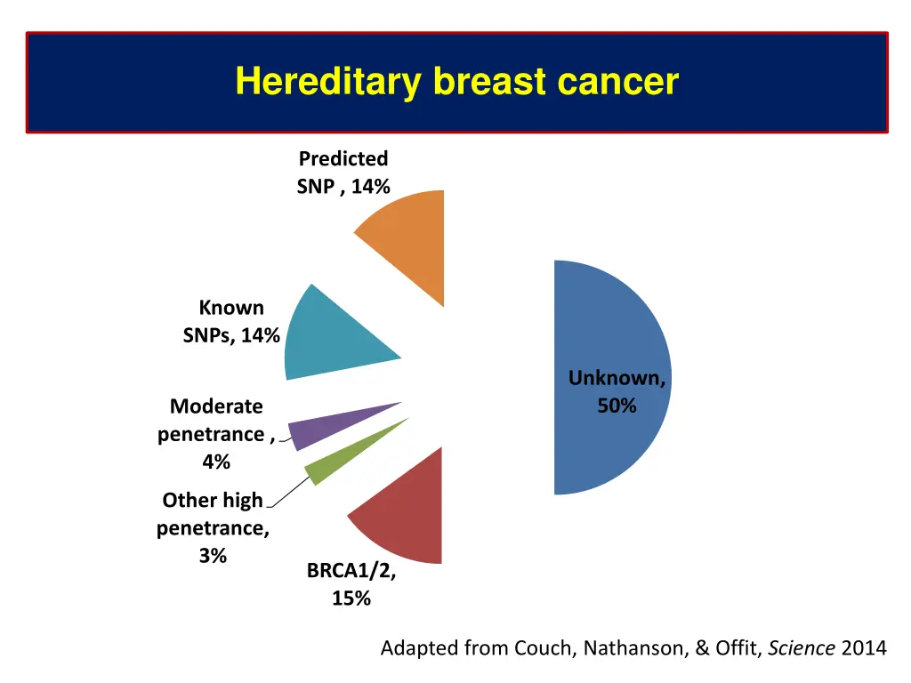 hereditary breast cancer