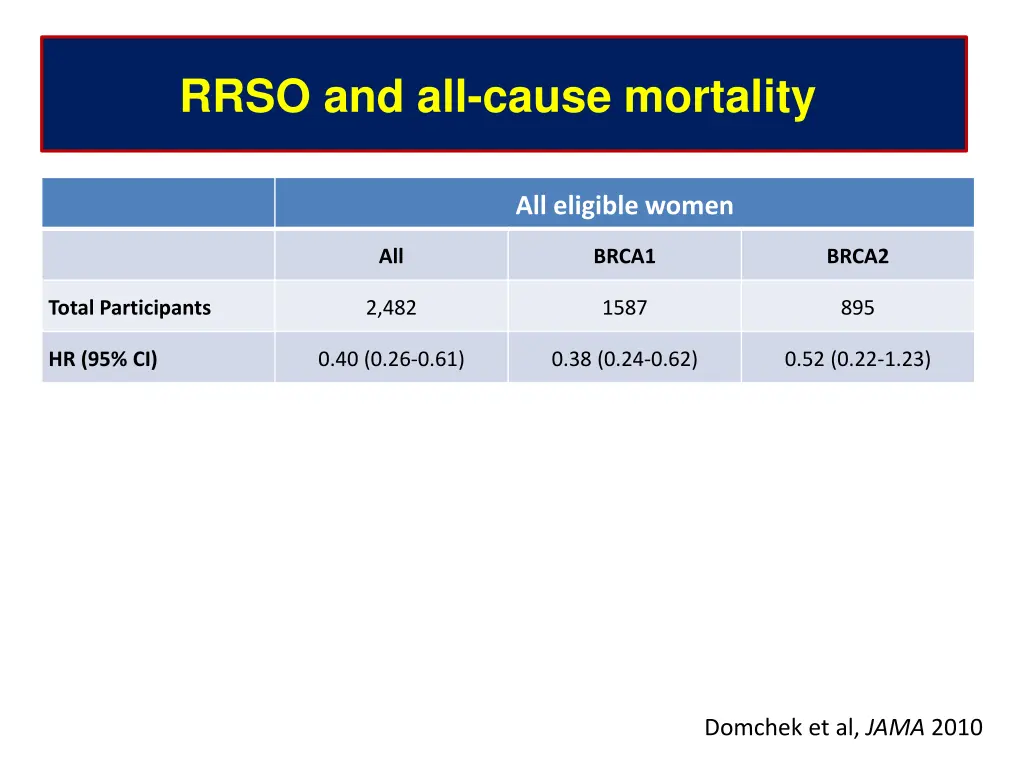 rrso and all cause mortality