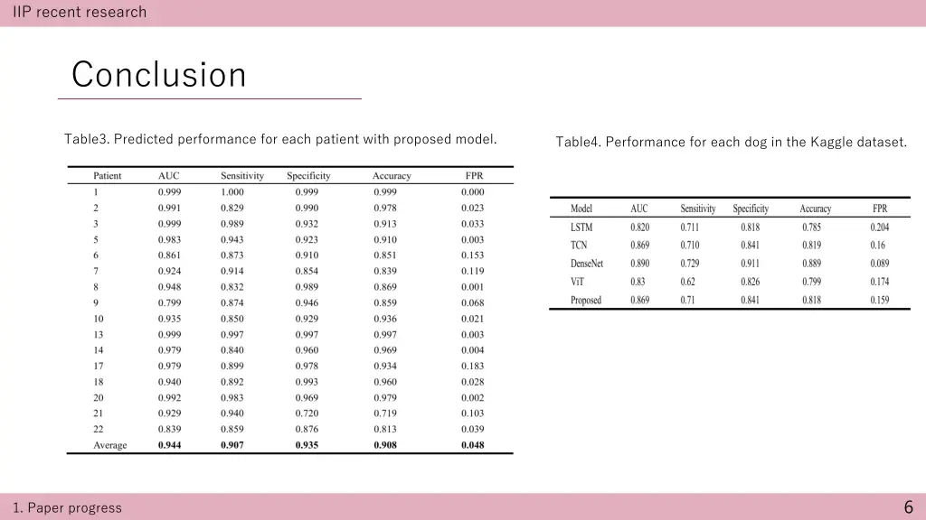 iip recent research 5