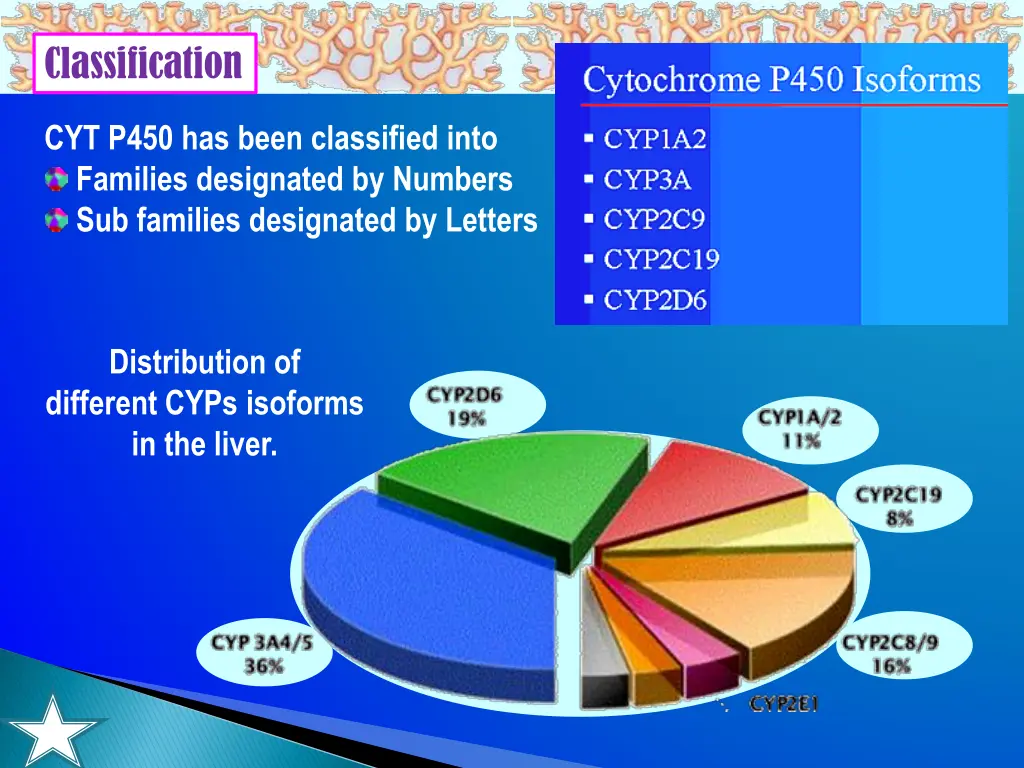 classification