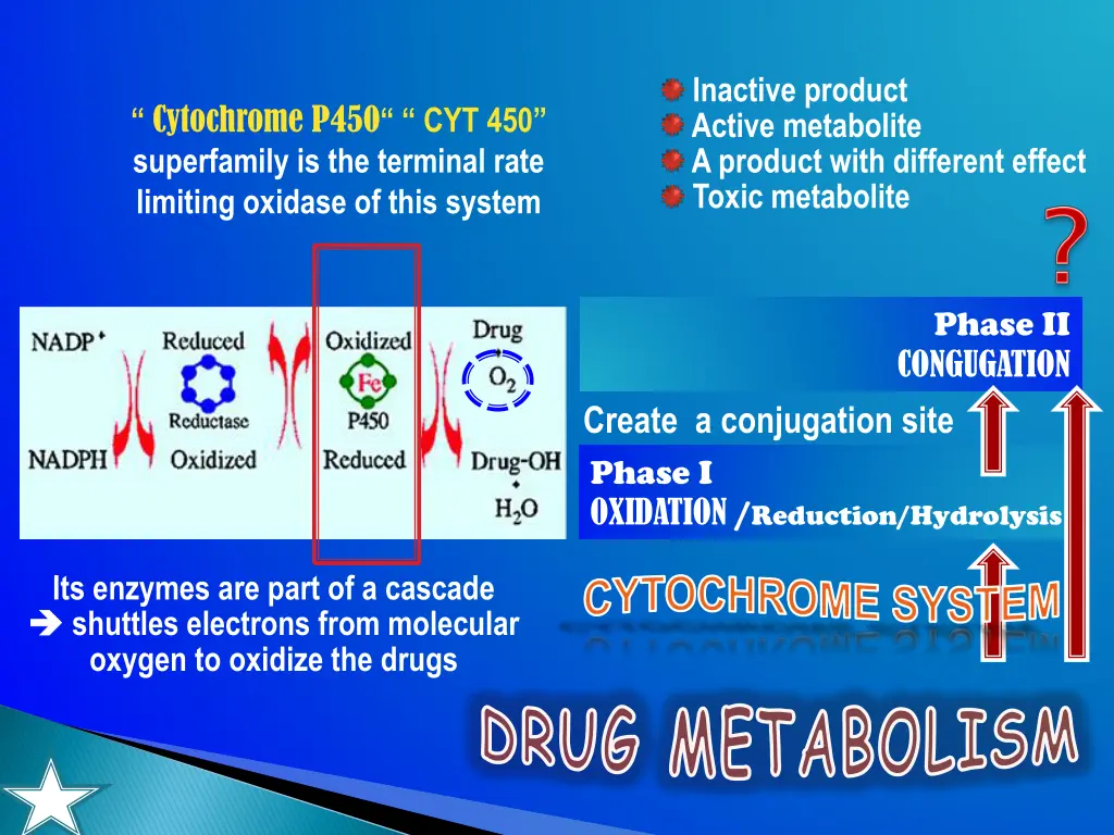 inactive product active metabolite a product with