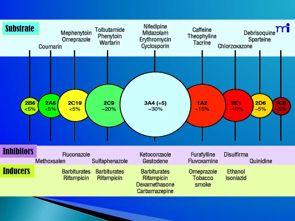 substrate