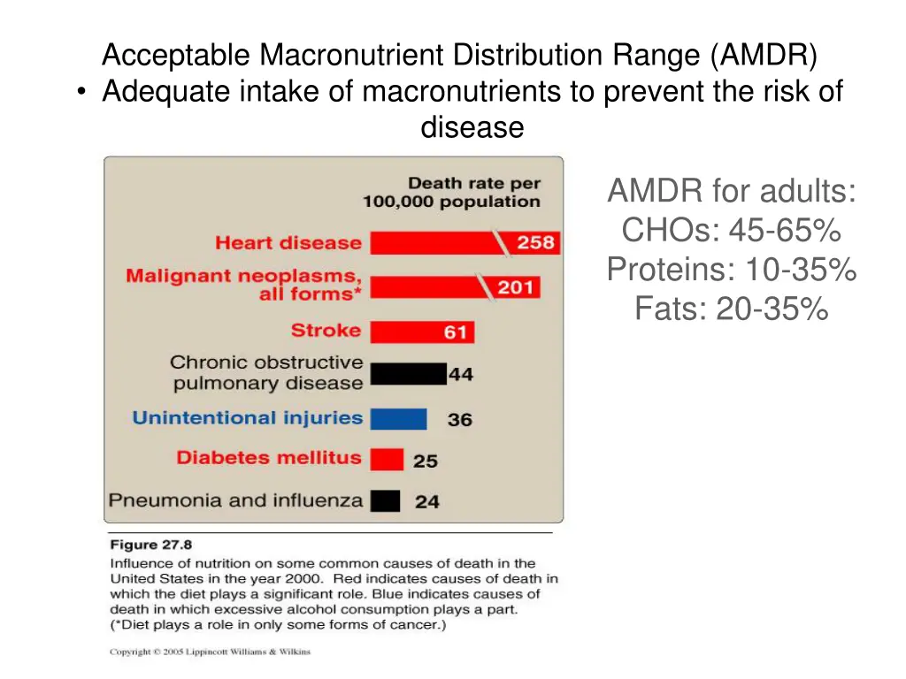 acceptable macronutrient distribution range amdr