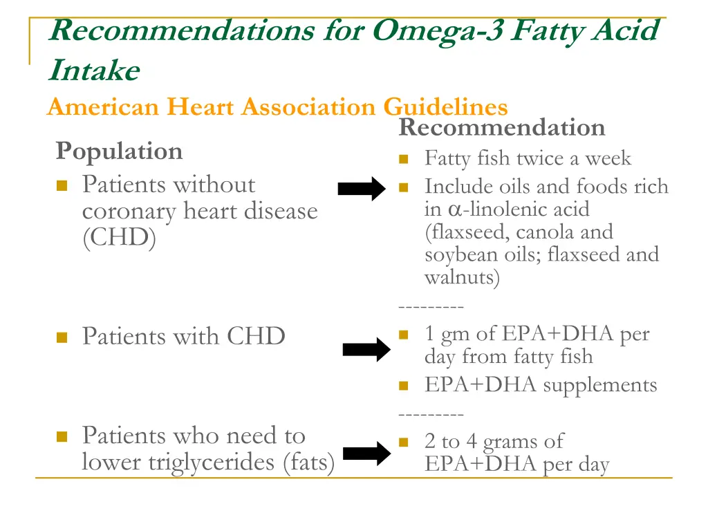 recommendations for omega 3 fatty acid intake